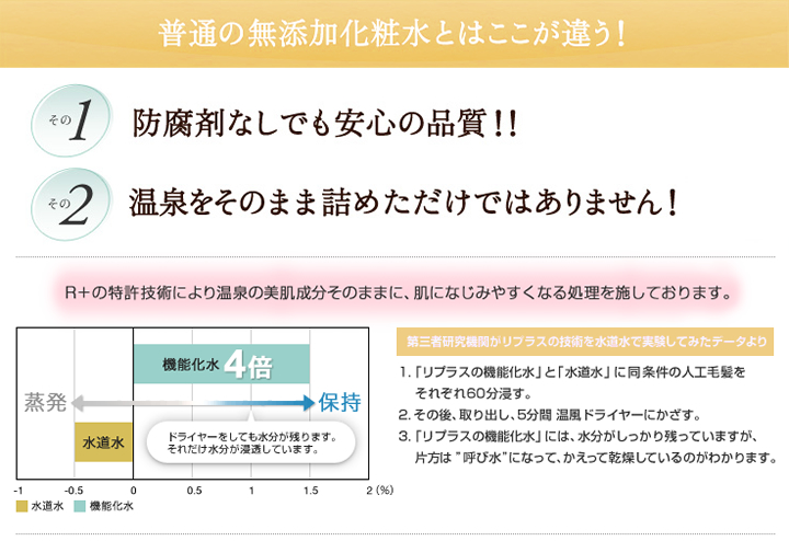 普通の無添加化粧水とはここが違う！