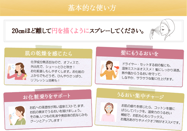 基本的な使い方